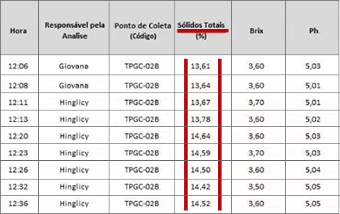 アサイーの品質管理